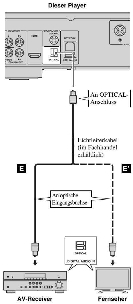 YAMAHA BDA1020 - Vorsicht! - 2