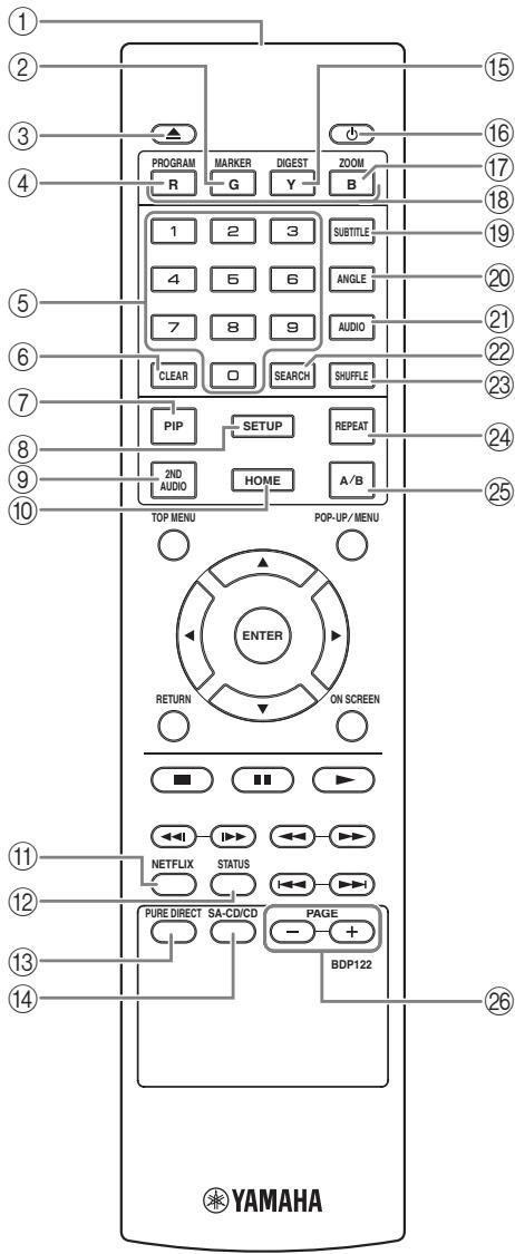 YAMAHA BDA1020 - Hinweis - 1