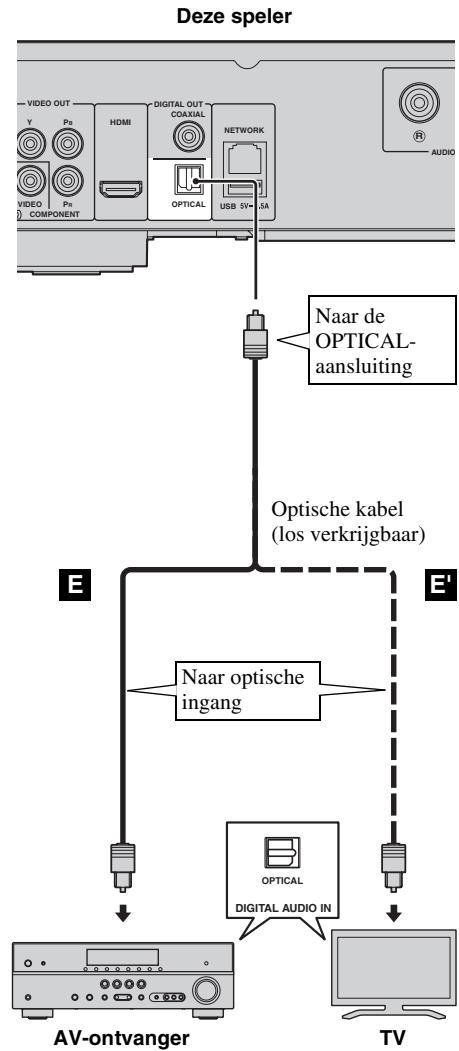 YAMAHA BDA1020 - Verbind het netsnoer van deze spelera pas als alle aansluitingen gemaakt zijn. - 2