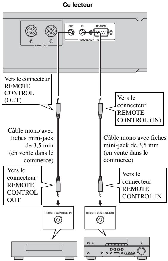 YAMAHA BDA1020 - Ne branchez pas ce lecteur sur une prise secteur tant que vous n'avez pas effectué tous les raccordements nécessaires. - 1