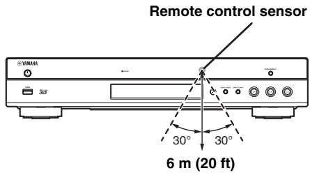 YAMAHA BDA1020 - Approximate operating range of remote control - 1