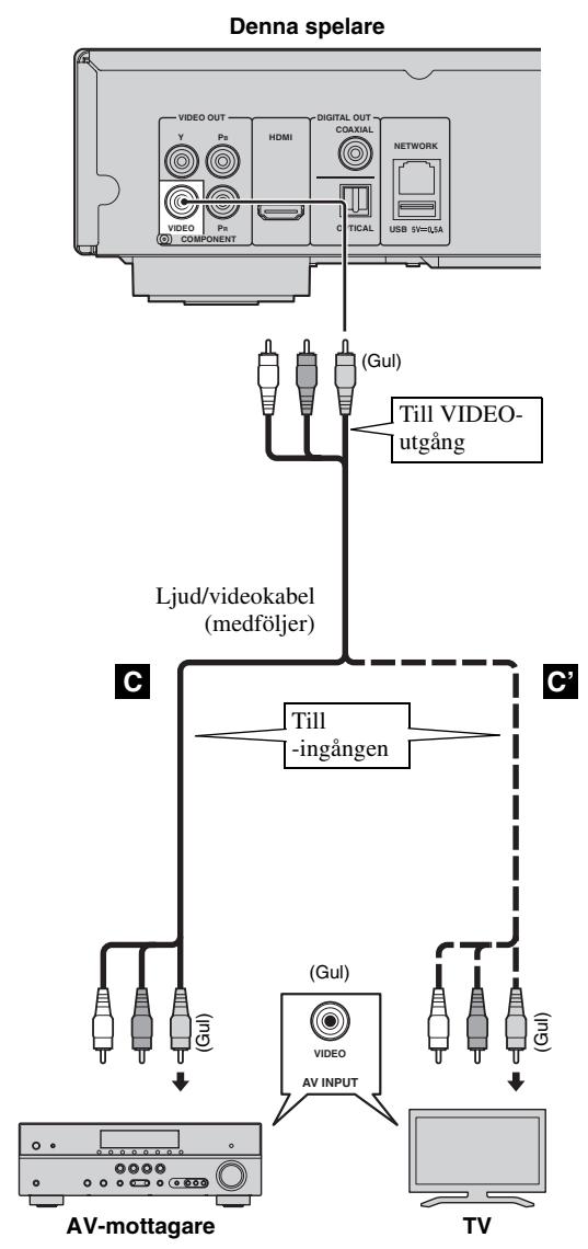 YAMAHA BDA1020 - Anslut inte spelarens strömkabel innan alla andra anslutningar har gjorts. - 2