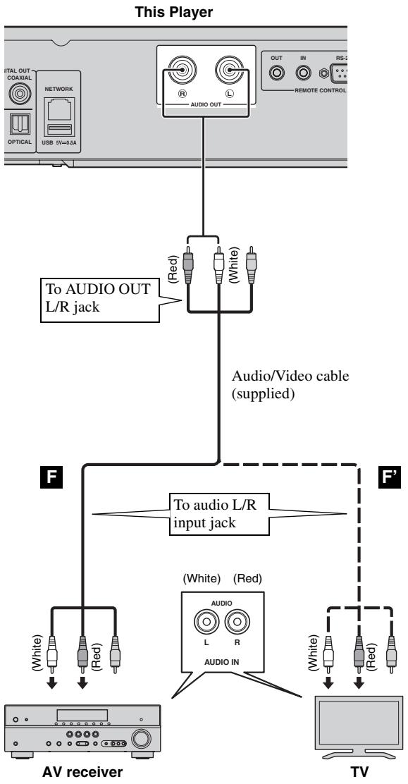 YAMAHA BDA1020 - Do not connect the power cable of this Player until all connections are completed. - 1