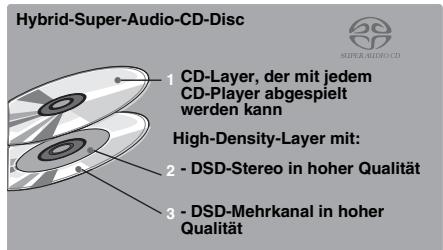 YAMAHA BDA1020 - Hinweise zu einer Super Audio-CD (SA-CD) - 2