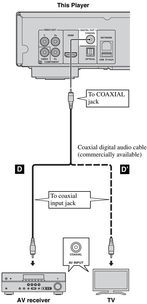 YAMAHA BDA1020 - Do not connect the power cable of this Player until all connections are completed. - 1