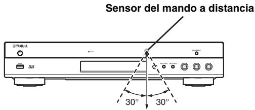 YAMAHA BDA1020 - Alcance aproximado defuncionamento del mando a distancia - 1