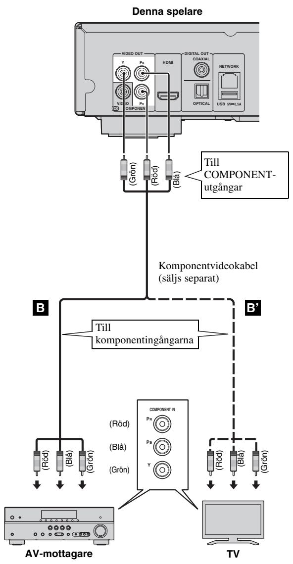 YAMAHA BDA1020 - Anslut inte spelarens strömkabel innan alla andra anslutningar har gjorts. - 1