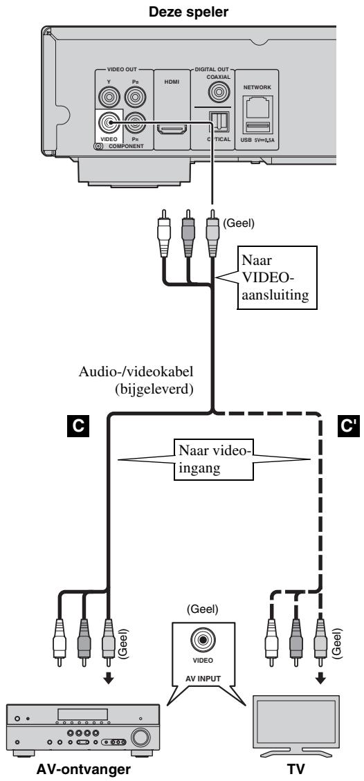 YAMAHA BDA1020 - Verbind het netsnoor van deze speler pas als alle aansluitingen gemaakt zijn. - 2
