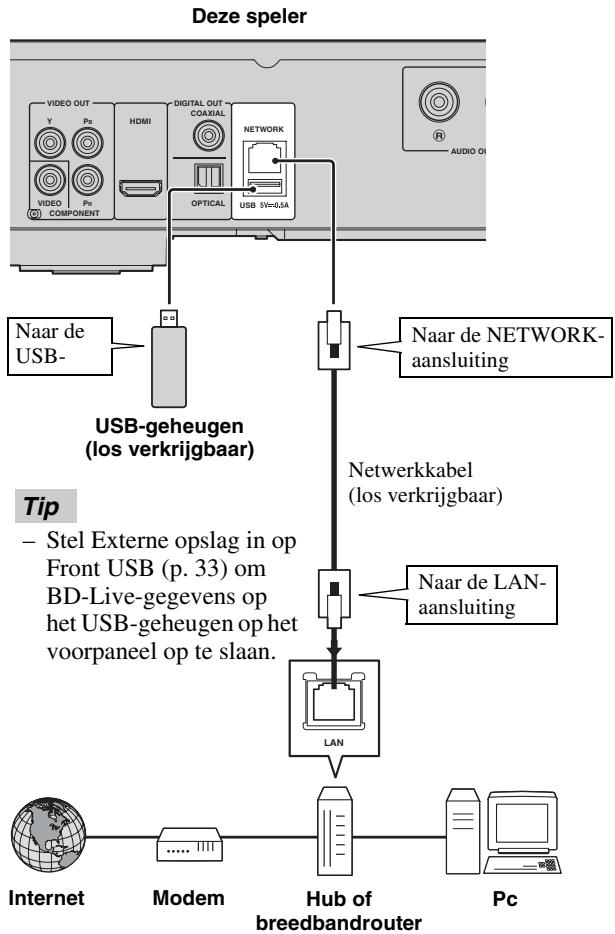 YAMAHA BDA1020 - Opmerking - 1