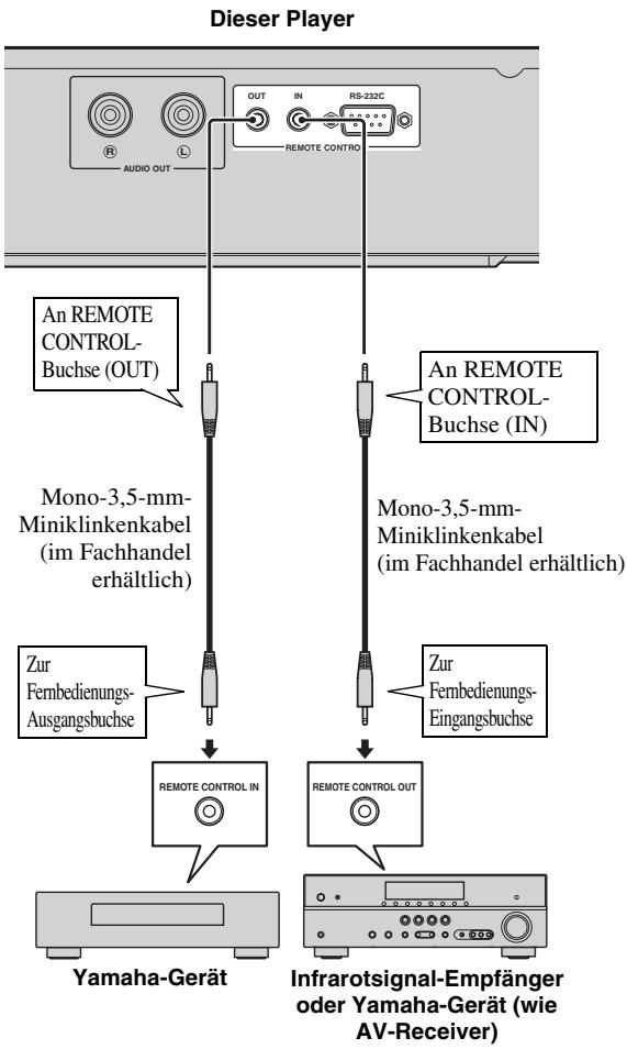 YAMAHA BDA1020 - Schlieben Sie das Netzkabel des Players nicht an, bevor nicht alle anderen Anschlüsse vorgenommen wurden. - 1