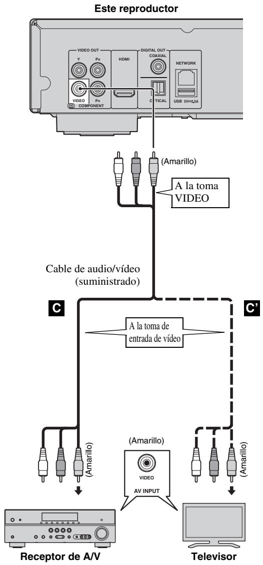 YAMAHA BDA1020 - No conecte el cable de alimentacion del reproductor hasta haber realizado todas las conexiones. - 2