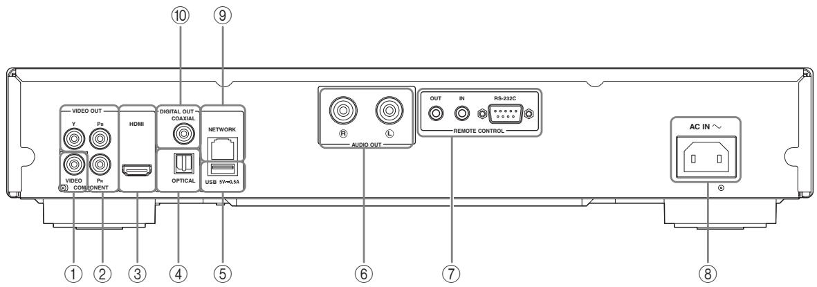 YAMAHA BDA1020 - Pannello posteriore - 1
