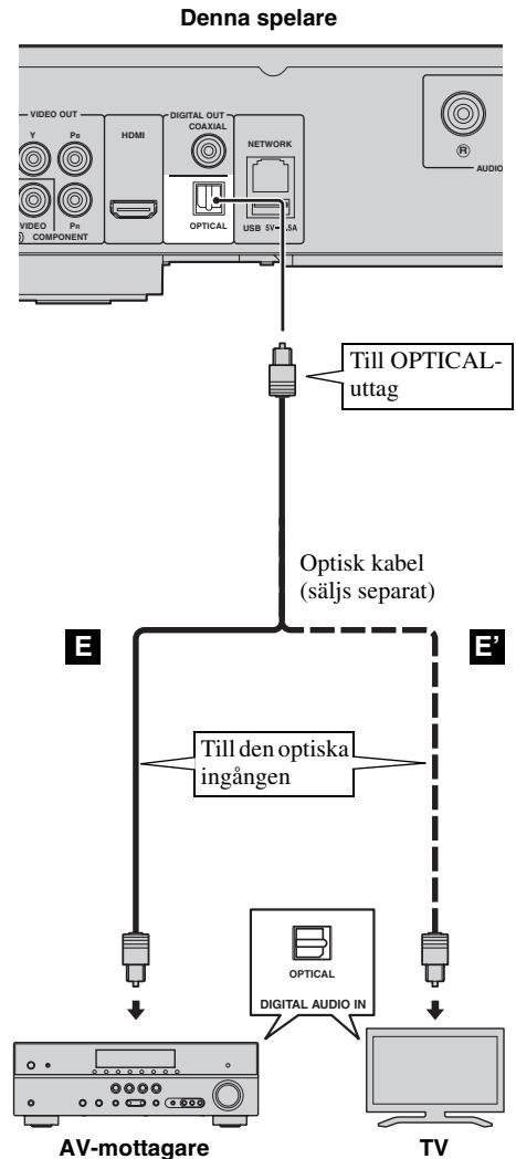 YAMAHA BDA1020 - Anslut inte spelarens strömkabel innan alla andra anslutningar har gjorts. - 2