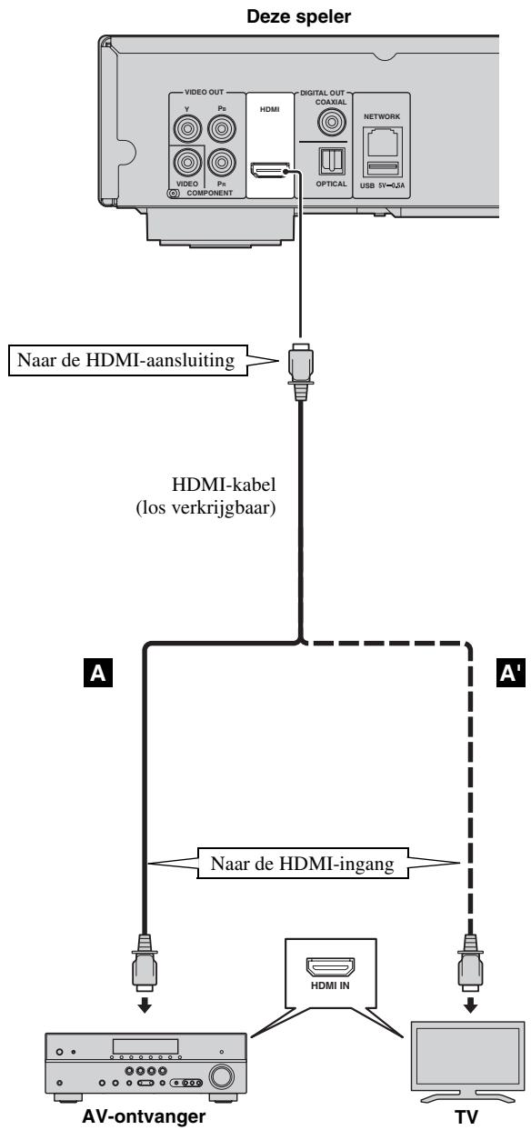 YAMAHA BDA1020 - Verbind het netsnoer van deze speler pas als alle aansluitingen gemaakt zijn. - 1