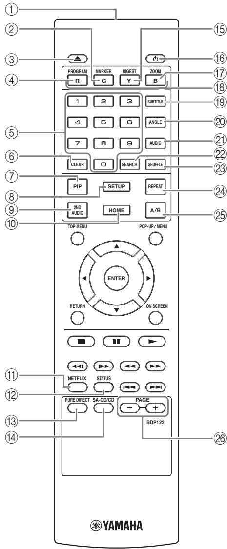 YAMAHA BDA1020 - Remarque - 1