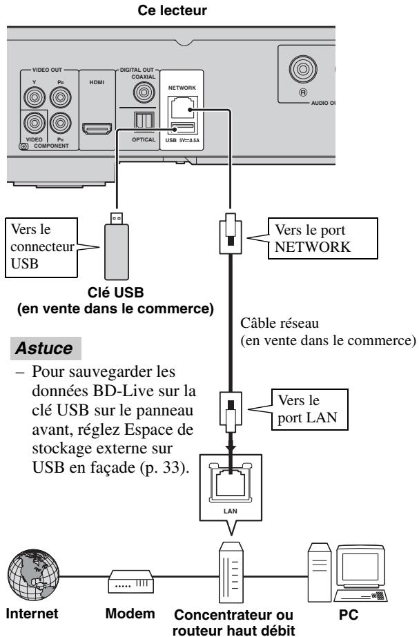 YAMAHA BDA1020 - Remarque - 1