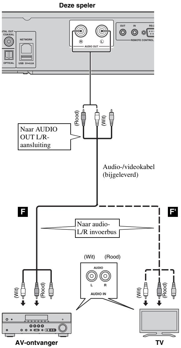 YAMAHA BDA1020 - Verbind het netsnoor van deze speler pas als alle aansluitingen gemaakt zijn. - 1