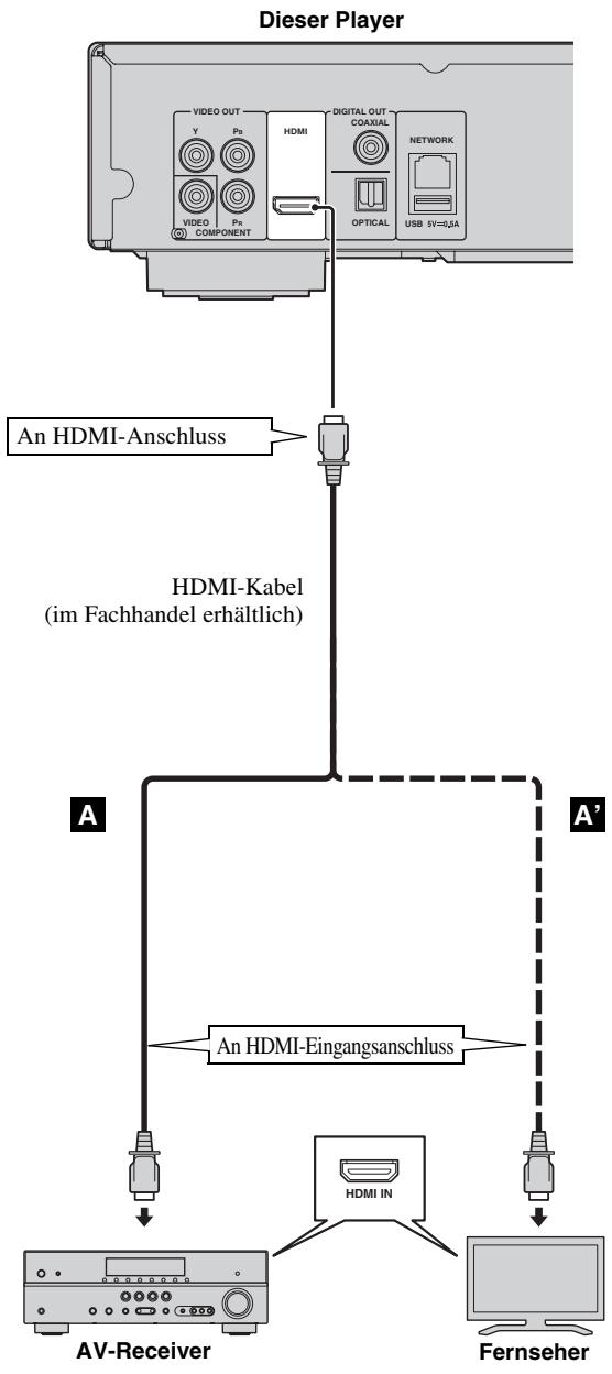 YAMAHA BDA1020 - Vorsicht! - 1