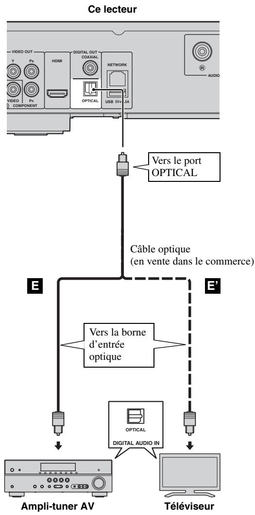 YAMAHA BDA1020 - Ne branchez pas ce lecteur sur une prise secteur tant que vous n'avez pas effectué tous les raccordements nécessaires. - 2