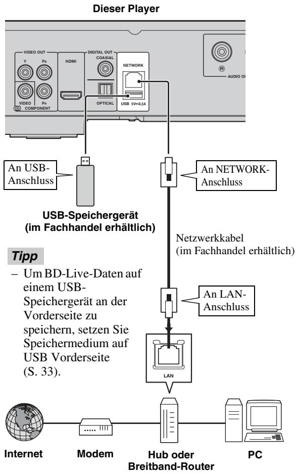 YAMAHA BDA1020 - Hinweis - 1