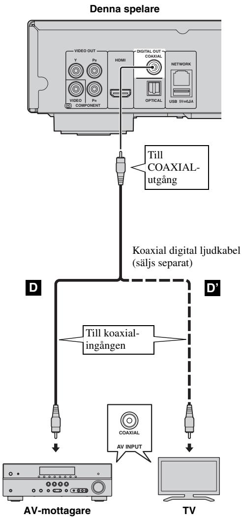 YAMAHA BDA1020 - Anslut inte spelarens strömkabel innan alla andra anslutningar har gjorts. - 1