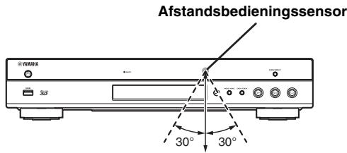YAMAHA BDA1020 - Bedieningsbereik van de afstandsbediening - 1