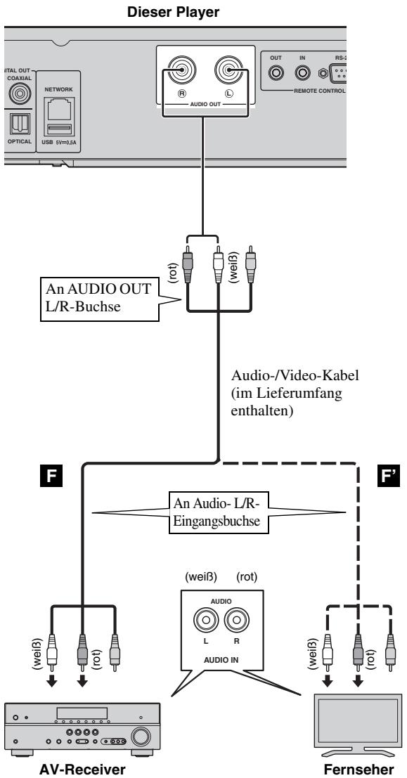 YAMAHA BDA1020 - Schlieben Sie das Netzkabel des Players nicht an, bevor nicht alle anderen Anschlüsse vorgenommen wurden. - 1