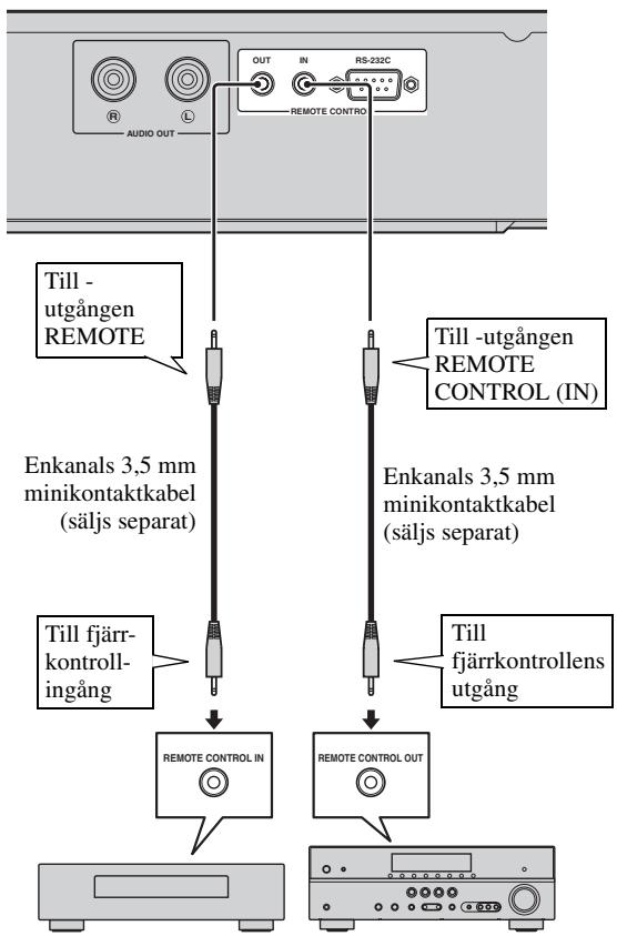 YAMAHA BDA1020 - Anslut inte spelarens strömkabel innan alla andra anslutningar har gjorts. - 1