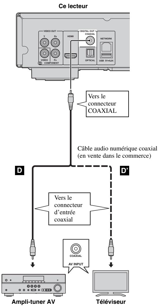 YAMAHA BDA1020 - Ne branchez pas ce lecteur sur une prise secteur tant que vous n'avez pas effectué tous les raccordements nécessaires. - 1