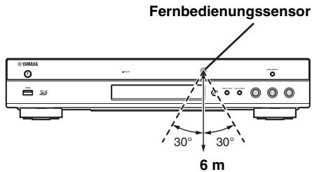 YAMAHA BDA1020 - Wirkungsbereich der Fernbedienung - 1