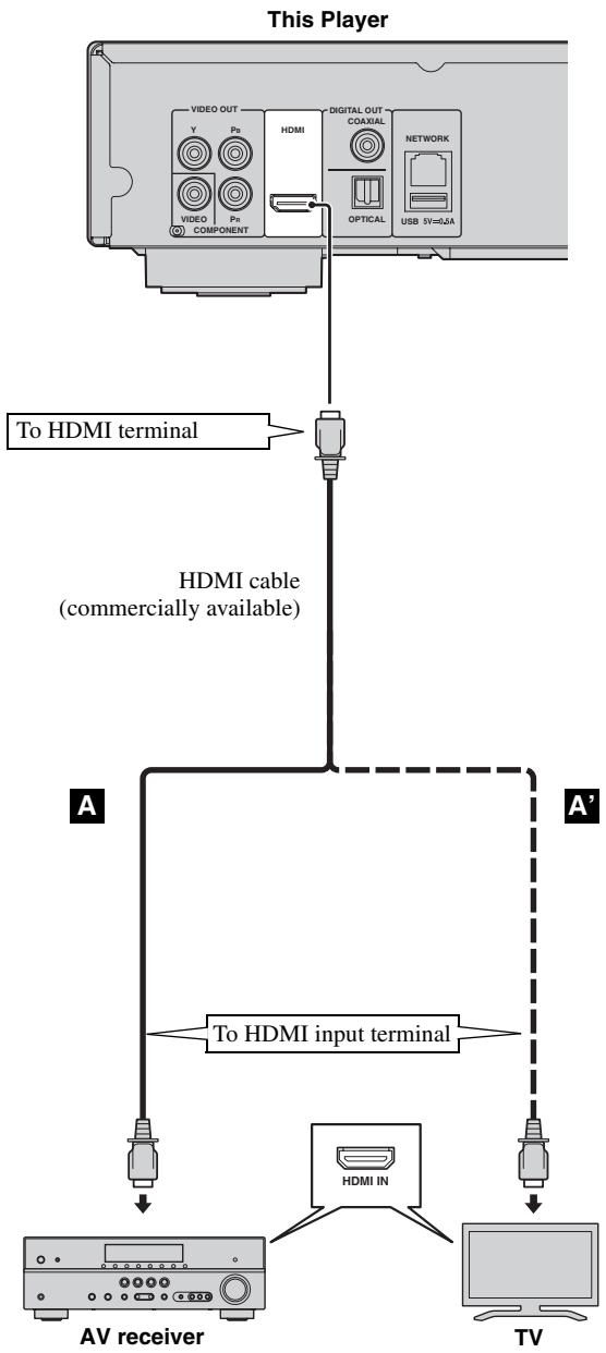 YAMAHA BDA1020 - Caution! - 1