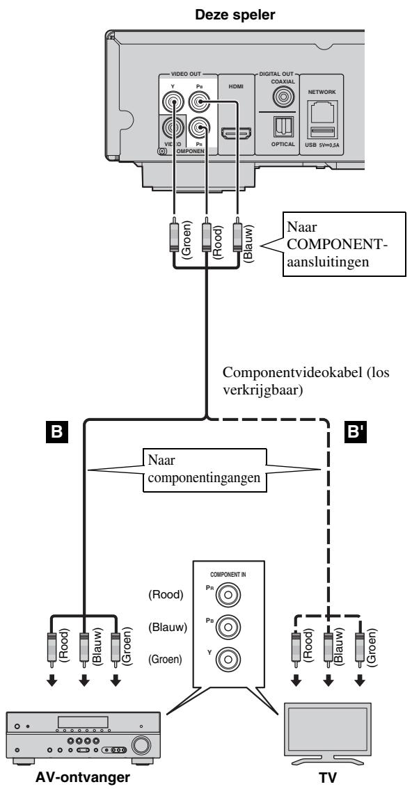 YAMAHA BDA1020 - Verbind het netsnoor van deze speler pas als alle aansluitingen gemaakt zijn. - 1
