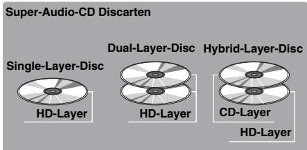 YAMAHA BDA1020 - Hinweise zu einer Super Audio-CD (SA-CD) - 1