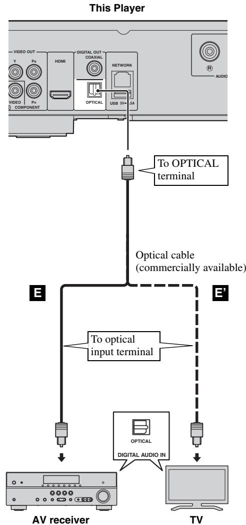 YAMAHA BDA1020 - Do not connect the power cable of this Player until all connections are completed. - 2