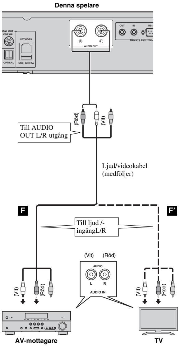 YAMAHA BDA1020 - Anslut inte spelarens strömkabel innan alla andra anslutningar har gjorts. - 1