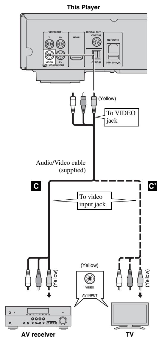 YAMAHA BDA1020 - Do not connect the power cable of this Player until all connections are completed. - 2