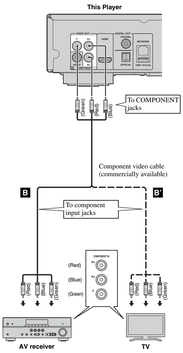 YAMAHA BDA1020 - Do not connect the power cable of this Player until all connections are completed. - 1
