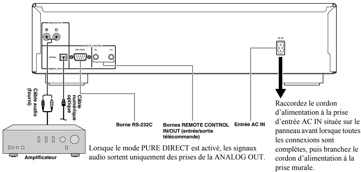 YAMAHA CD-C600,  CDC-600 - ATTENTION - 1