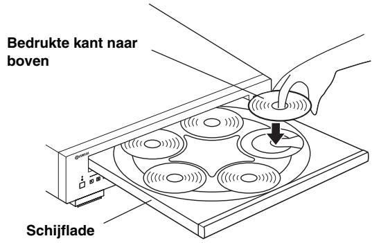 YAMAHA CD-C600, CDC-600 - Druk op OPEN/CLOSE om de schijflade te openen en schijven teplaatsen. - 1
