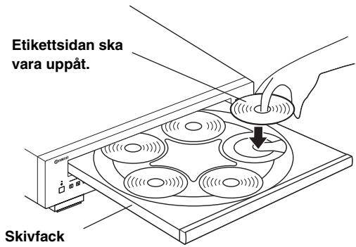 YAMAHA CD-C600, CDC-600 - Tryck på OPEN/CLOSE für att öppna skivf Jacket och satta i skivor. - 1