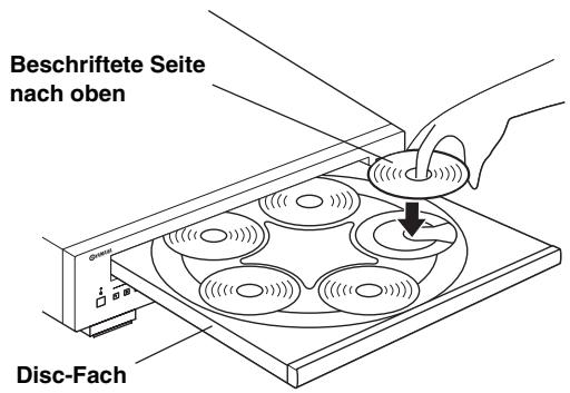 YAMAHA CD-C600, CDC-600 - Drücken Sie OPEN/CLOSE, um das Disc-Fach zu öffnen und Discs einzulegen. - 1