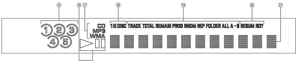 YAMAHA CD-C600, CDC-600 - ⑭ PLAYXCHANGE - 1