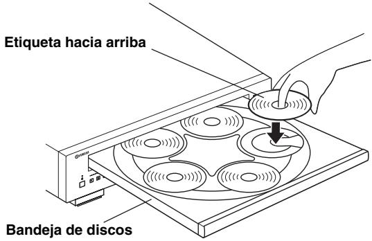 YAMAHA CD-C600, CDC-600 - Pulse OPEN/CLOSE paraAbrir la bandeja de discos y cargar discos. - 1
