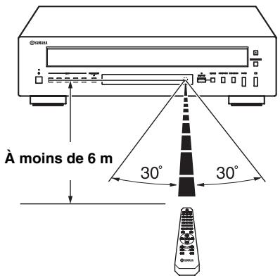 YAMAHA CD-C600,  CDC-600 - Utilisation de la télécommande - 1