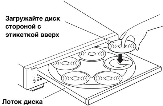 YAMAHA CD-C600,  CDC-600 - OTKpoIte IOTOK dIJIa DnCKOB, HJaKAB KHOJky OPEN/CLOSE, n 3arpy3nte DnCKN. - 1