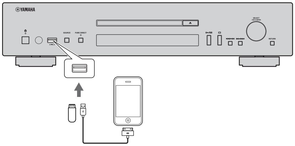 YAMAHA CD-N500, CDN500 - Anschlieben des iPod oder USB-Geräts - 1