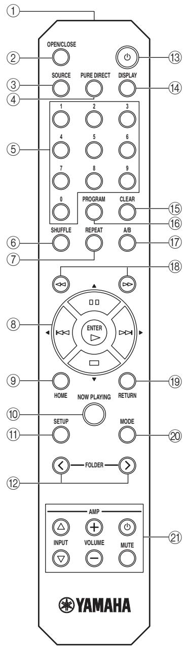 YAMAHA CD-N500, CDN500 - Remote control - 1