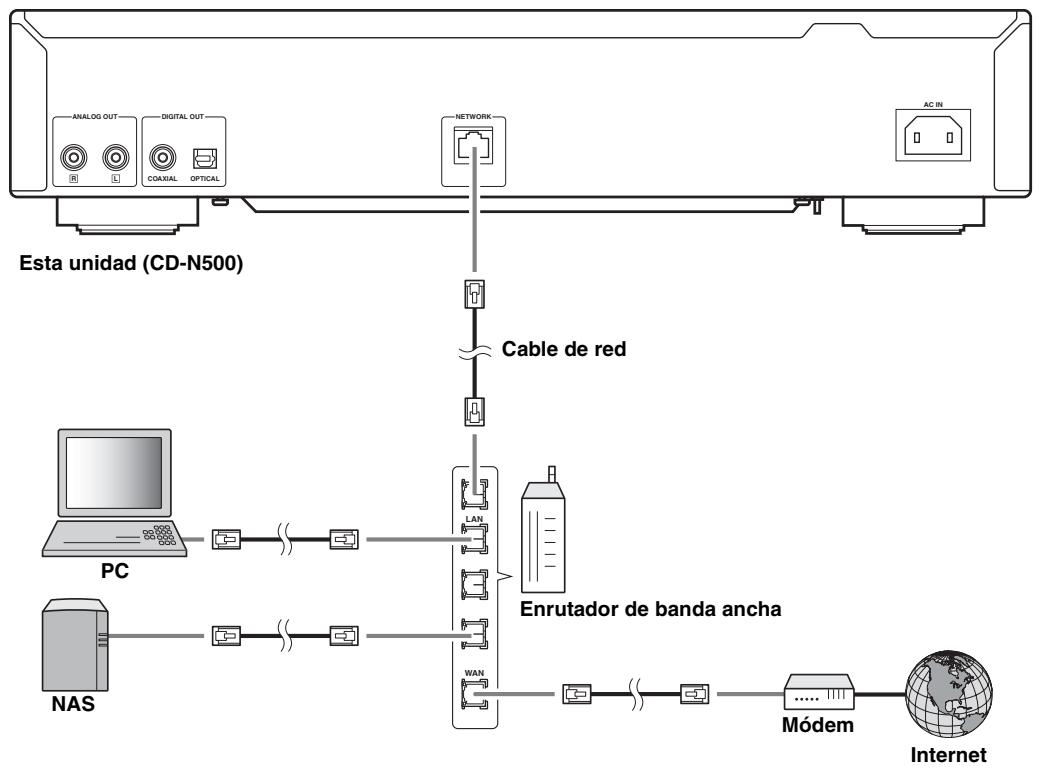 YAMAHA CD-N500, CDN500 - Conexión a una red (PC/NAS/conexión a Internet) - 1