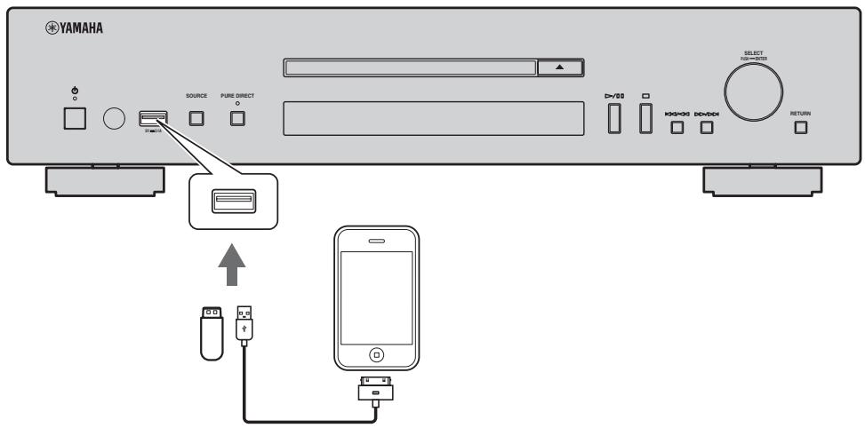 YAMAHA CD-N500,  CDN500 - Collegamento di un iPod o di dispositivi USB - 1