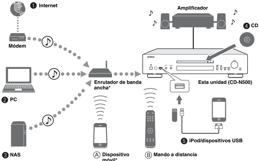 YAMAHA CD-N500, CDN500 - QUE PUEDE HACER CON esta UNIDAD - 2